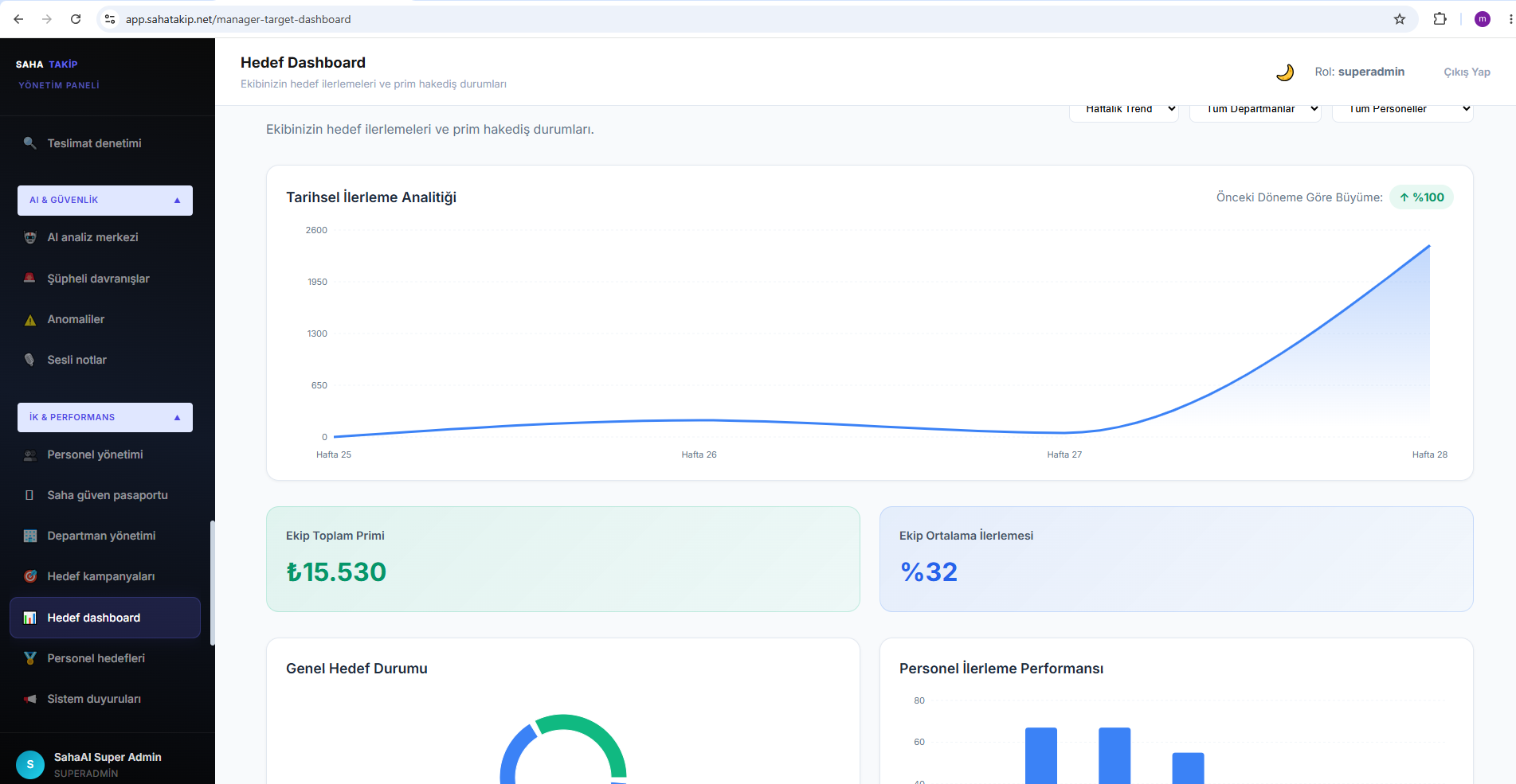 Dashboard 7