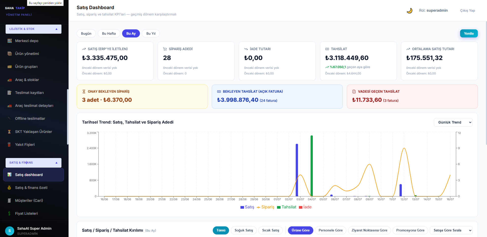 Dashboard 3