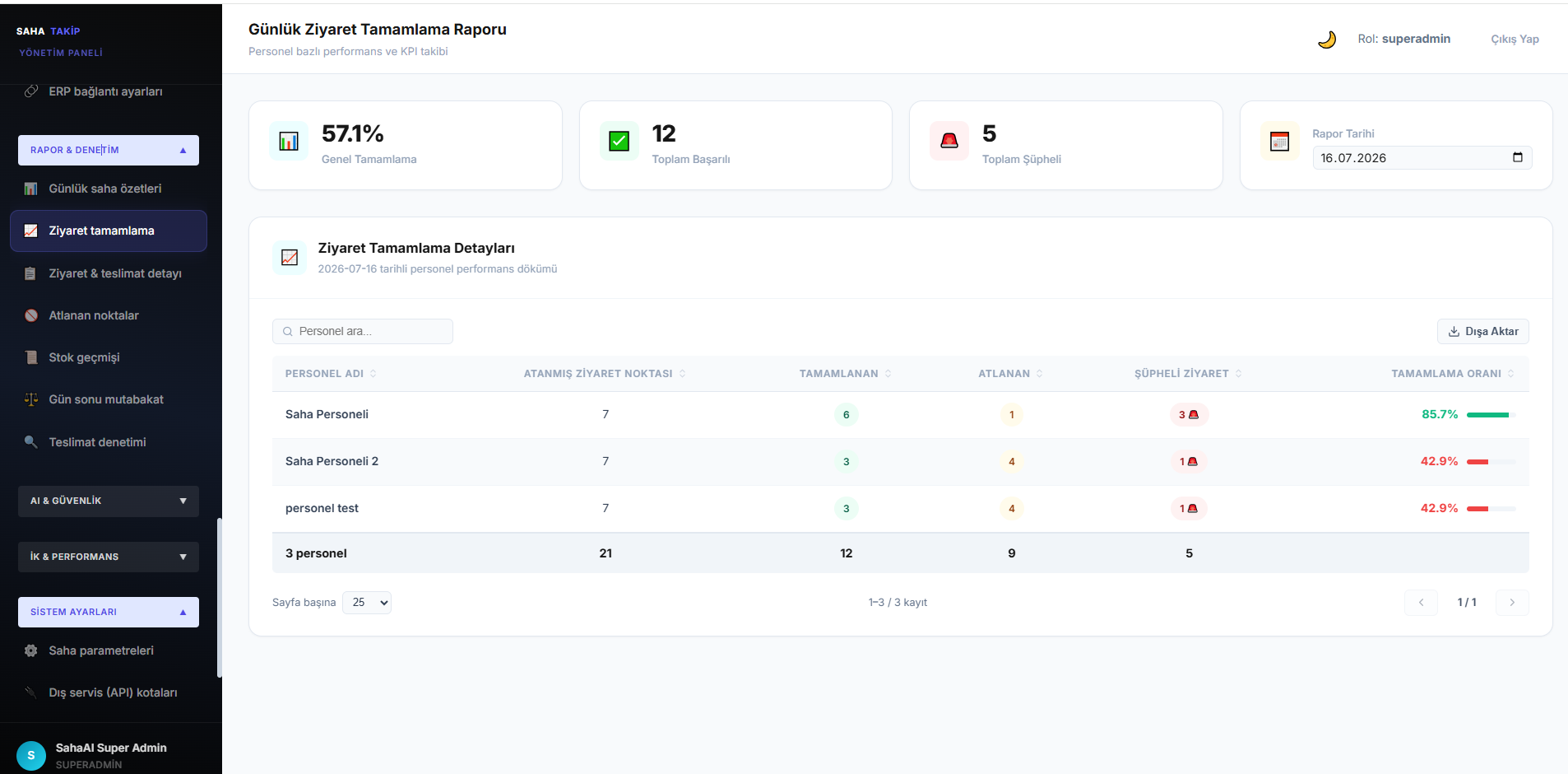 Dashboard 9